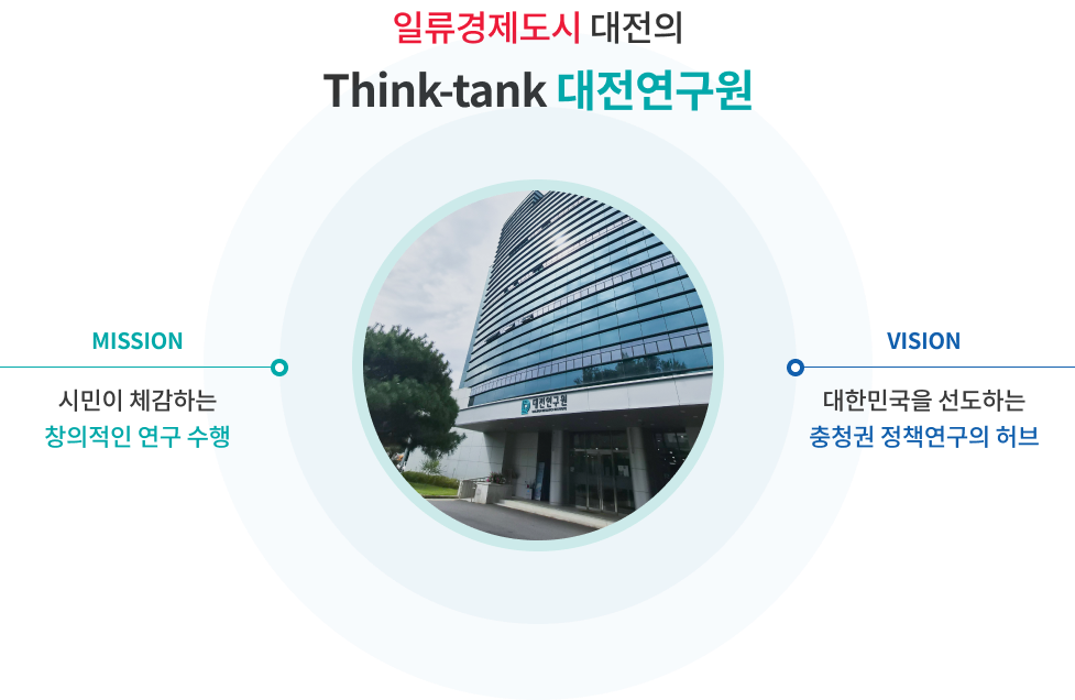 일류경제도시 대전의 Think-tank 대전연구원 Mission 시민이 체감하는 창의적인 연구 수행 Vision 대한민국을 선도하는 충청권 정책연구의 허브