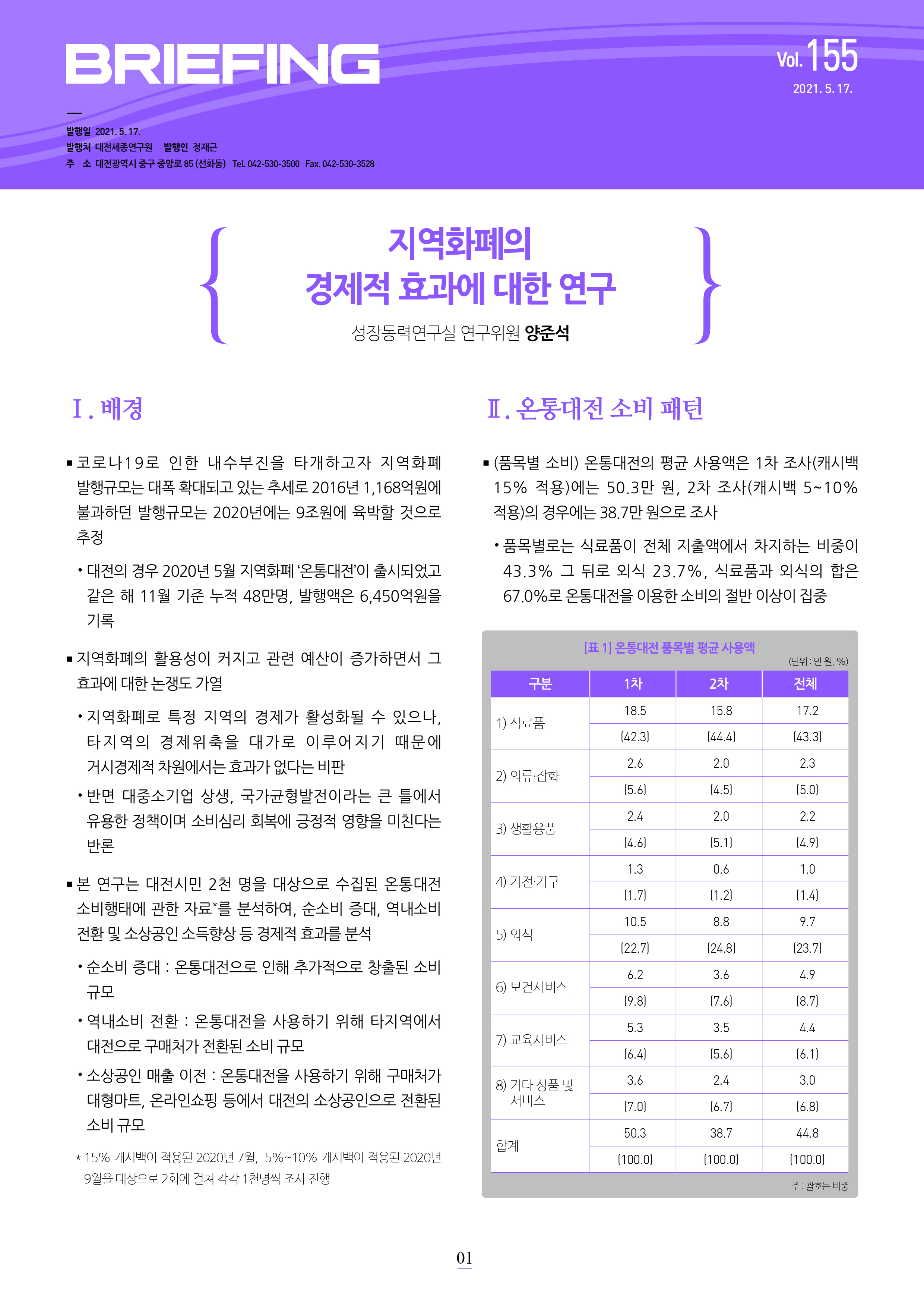 BRIEFING 제155호
