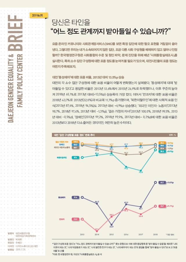 여성센터 BRIEF 제91호