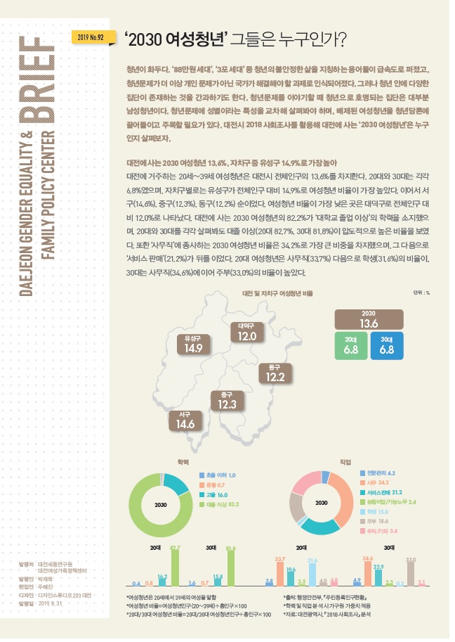 여성센터 BRIEF 제92호