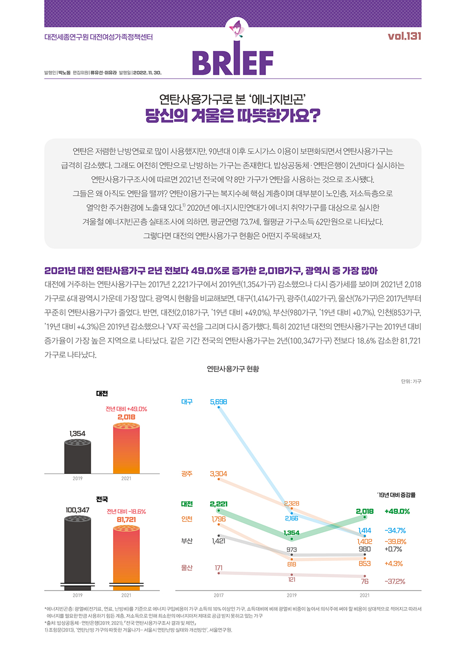 여성센터 BRIEF 제131호