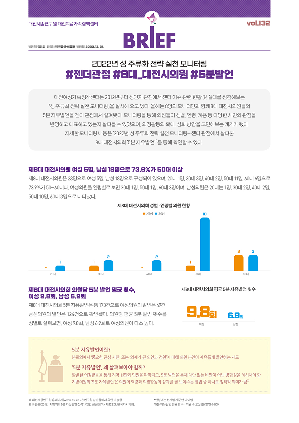 여성센터 BRIEF 제132호