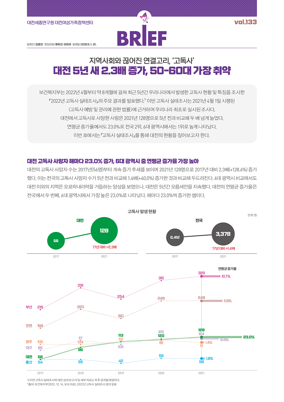 여성센터 BRIEF 제133호