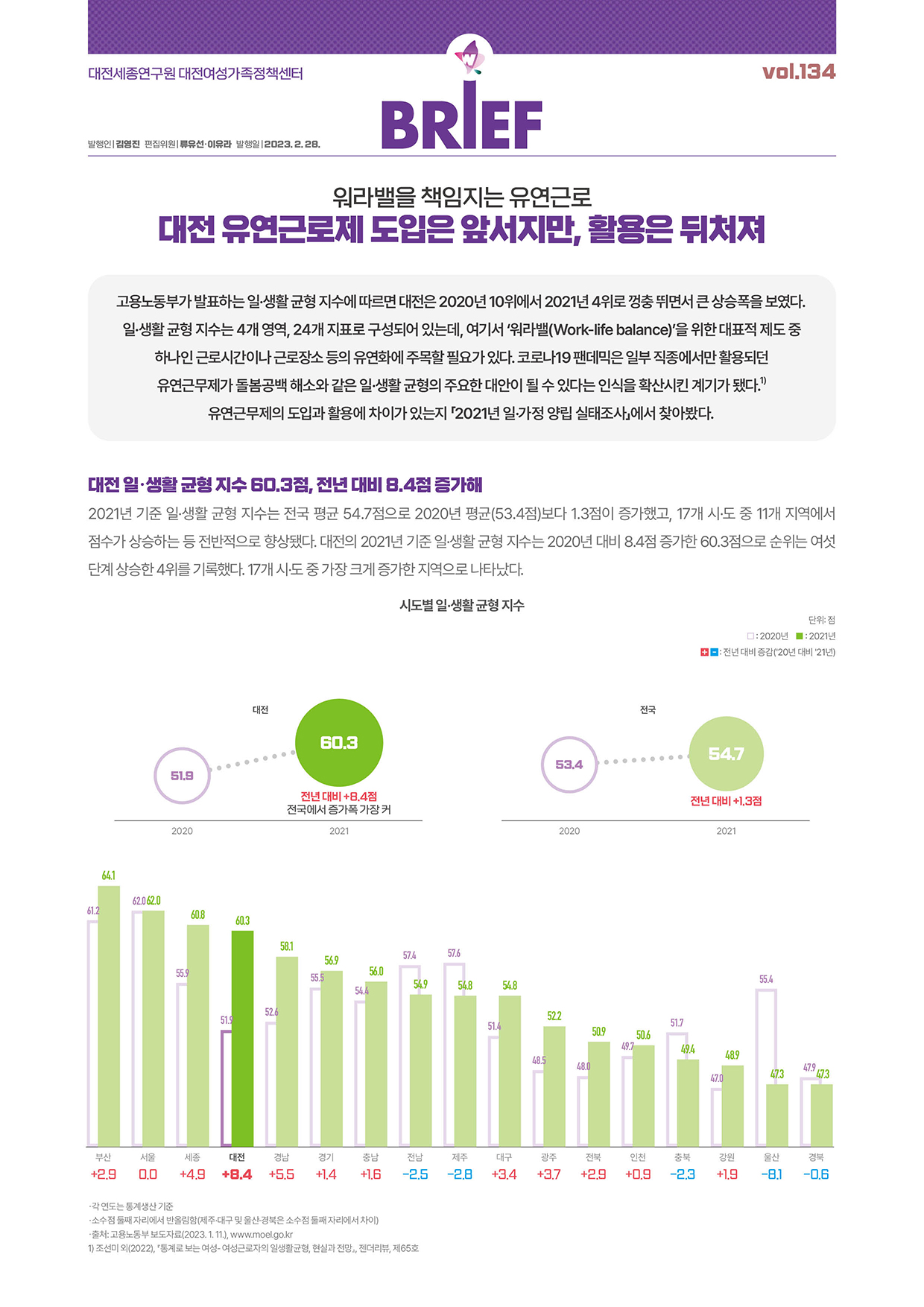 여성센터 BRIEF 제134호