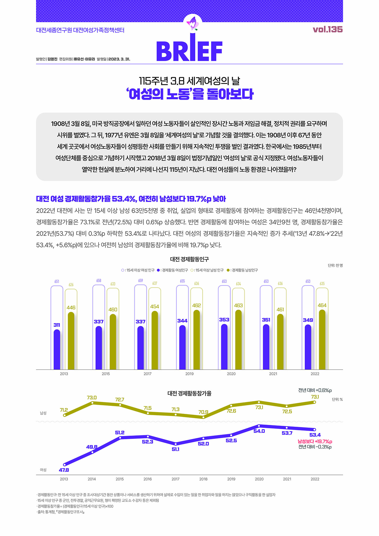 여성센터 BRIEF 제135호