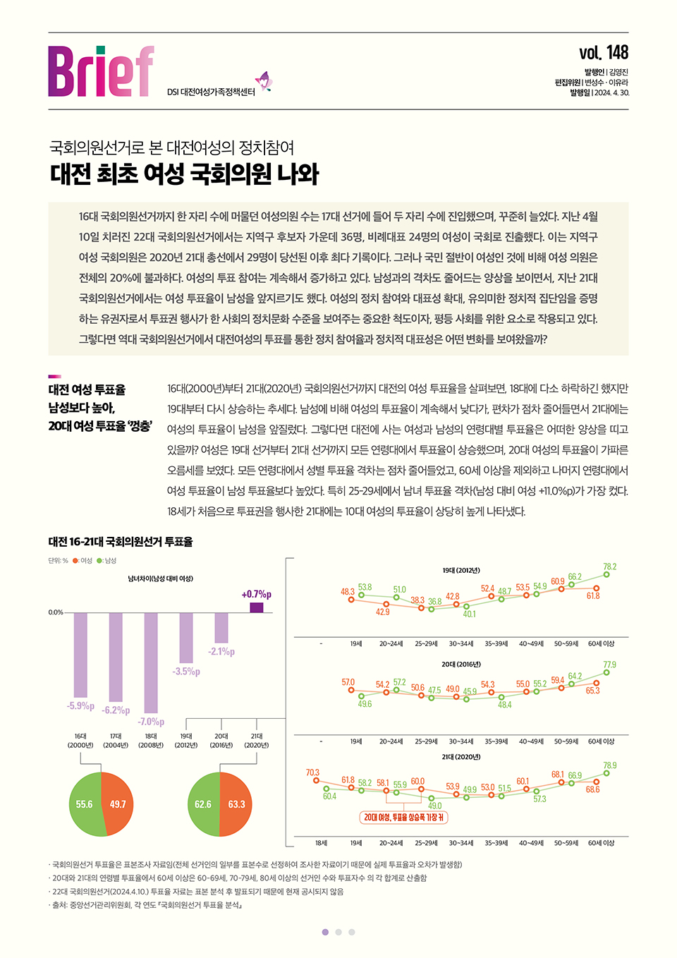 여성센터 BRIEF 제148호