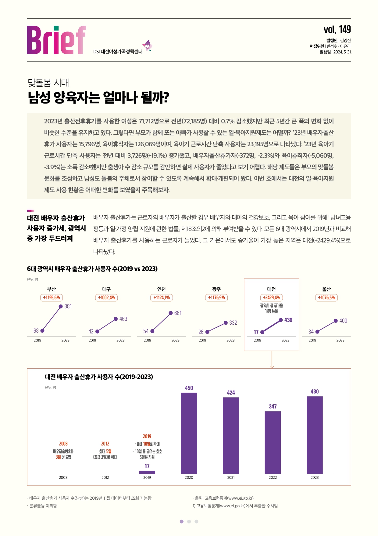 여성센터BRIEF 제149호
