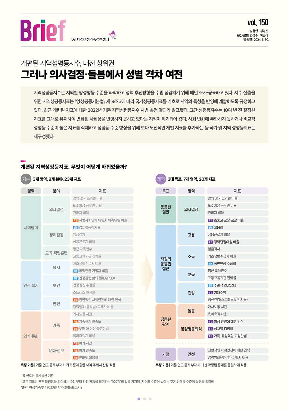여성센터BRIEF 제150호