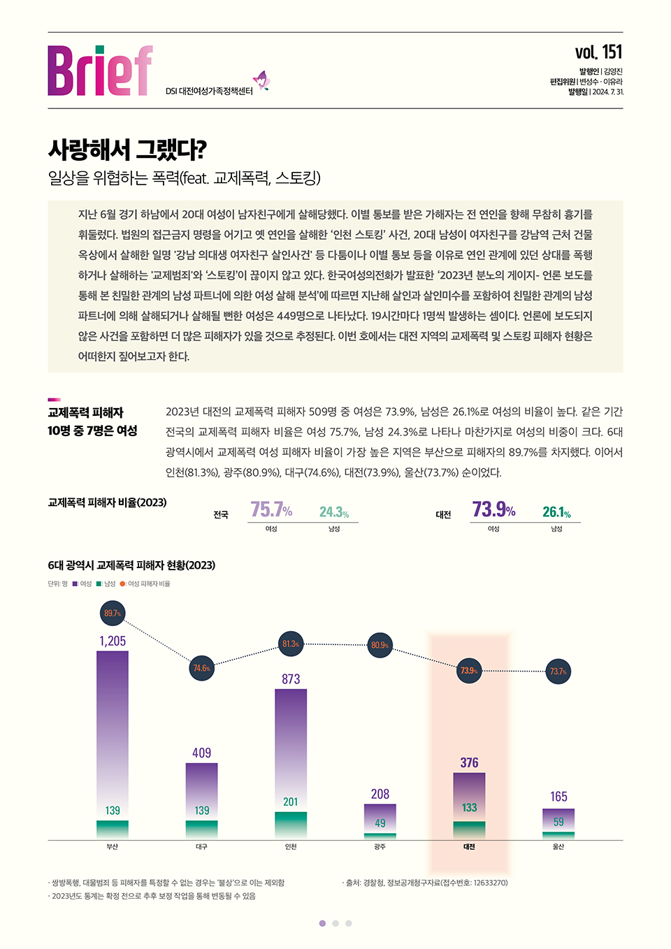 여성센터BRIEF 제151호