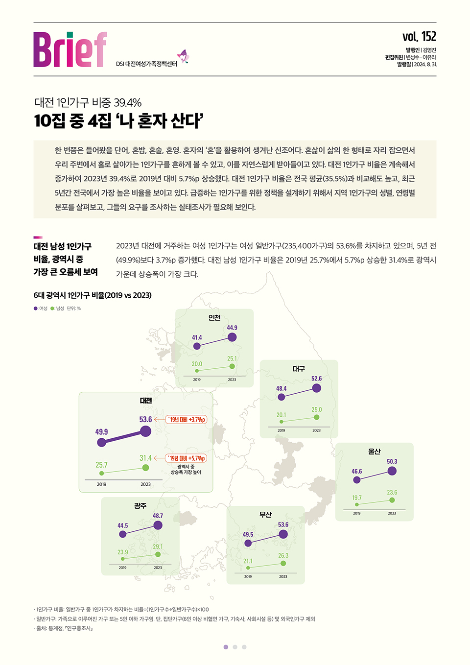 여성센터BRIEF 제152호