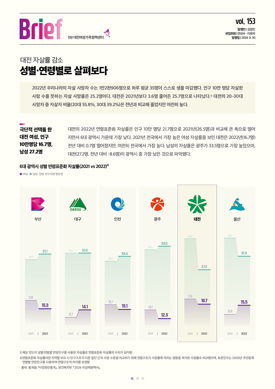 여성센터BRIEF 제153호