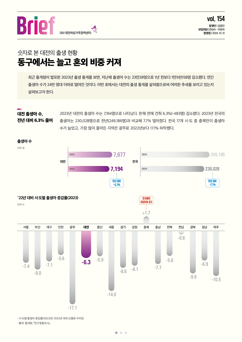 여성센터BRIEF 제154호