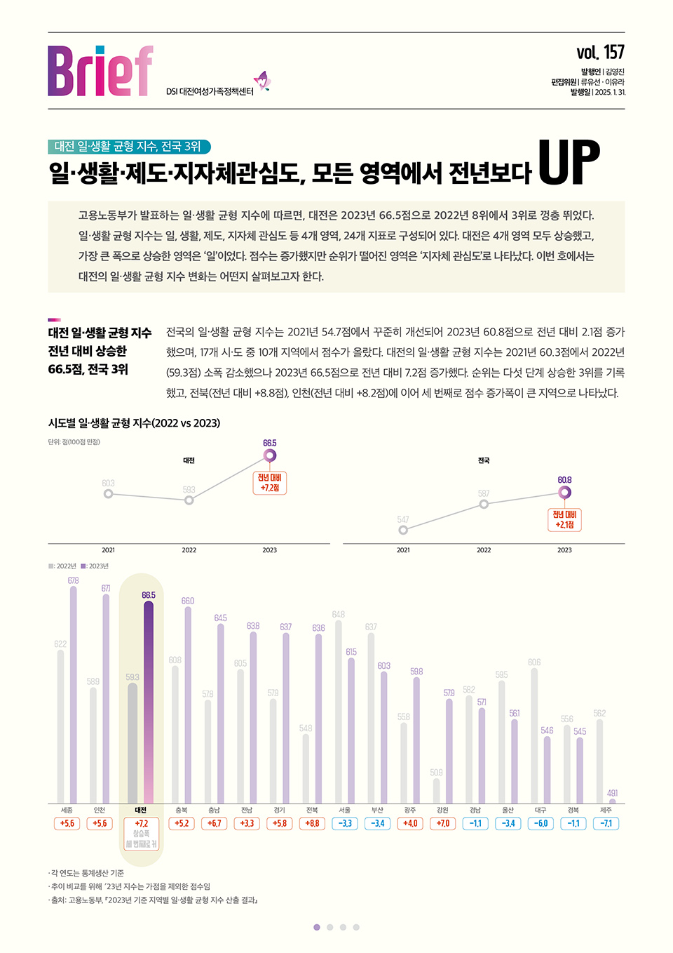 여성센터BRIEF 제157호