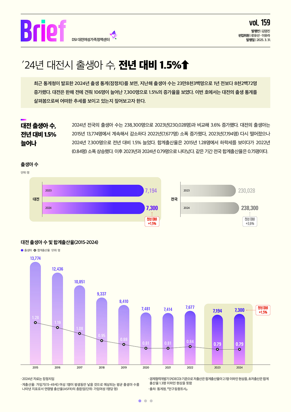 여성센터BRIEF 제159호