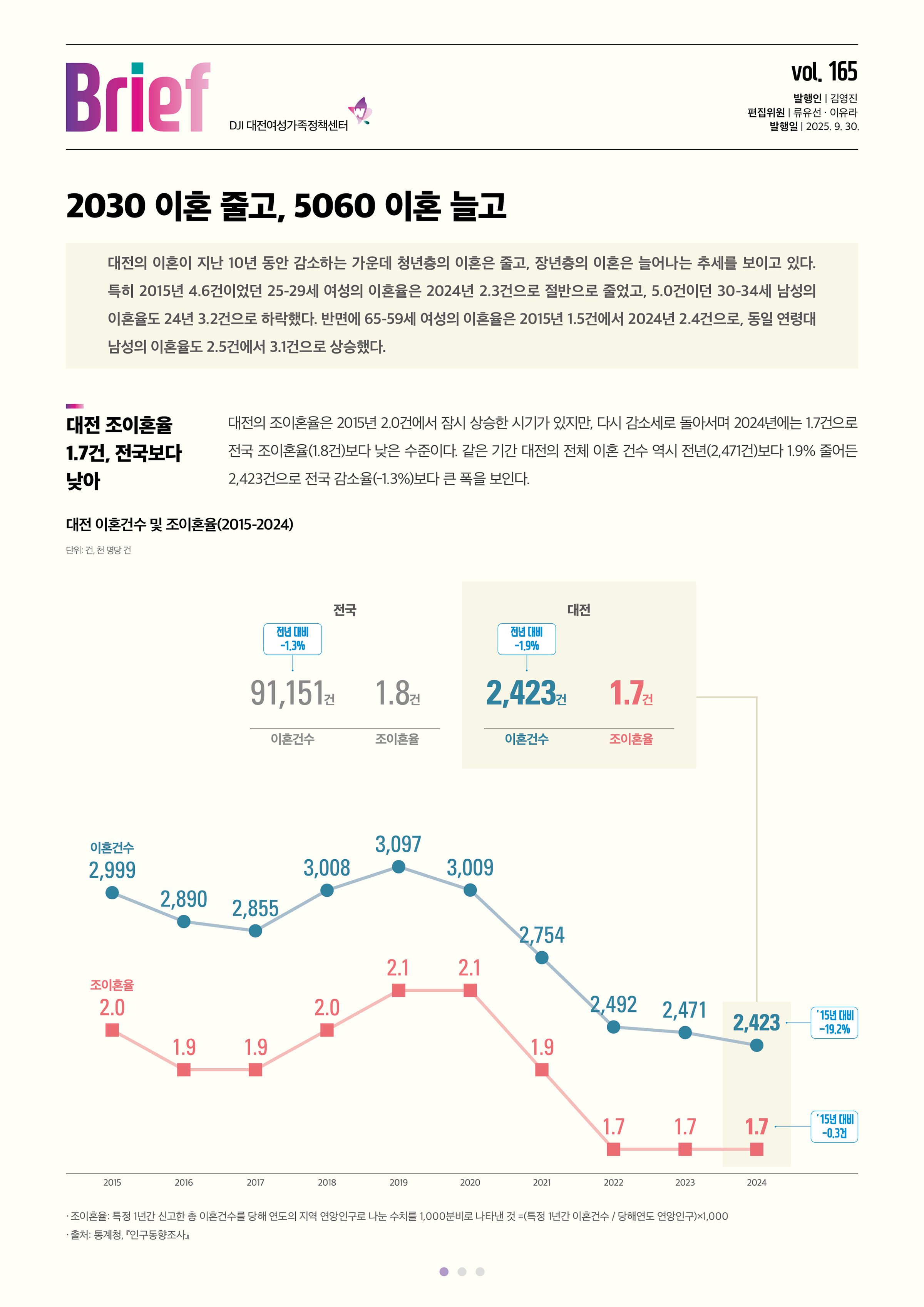 여성센터BRIEF 제165호