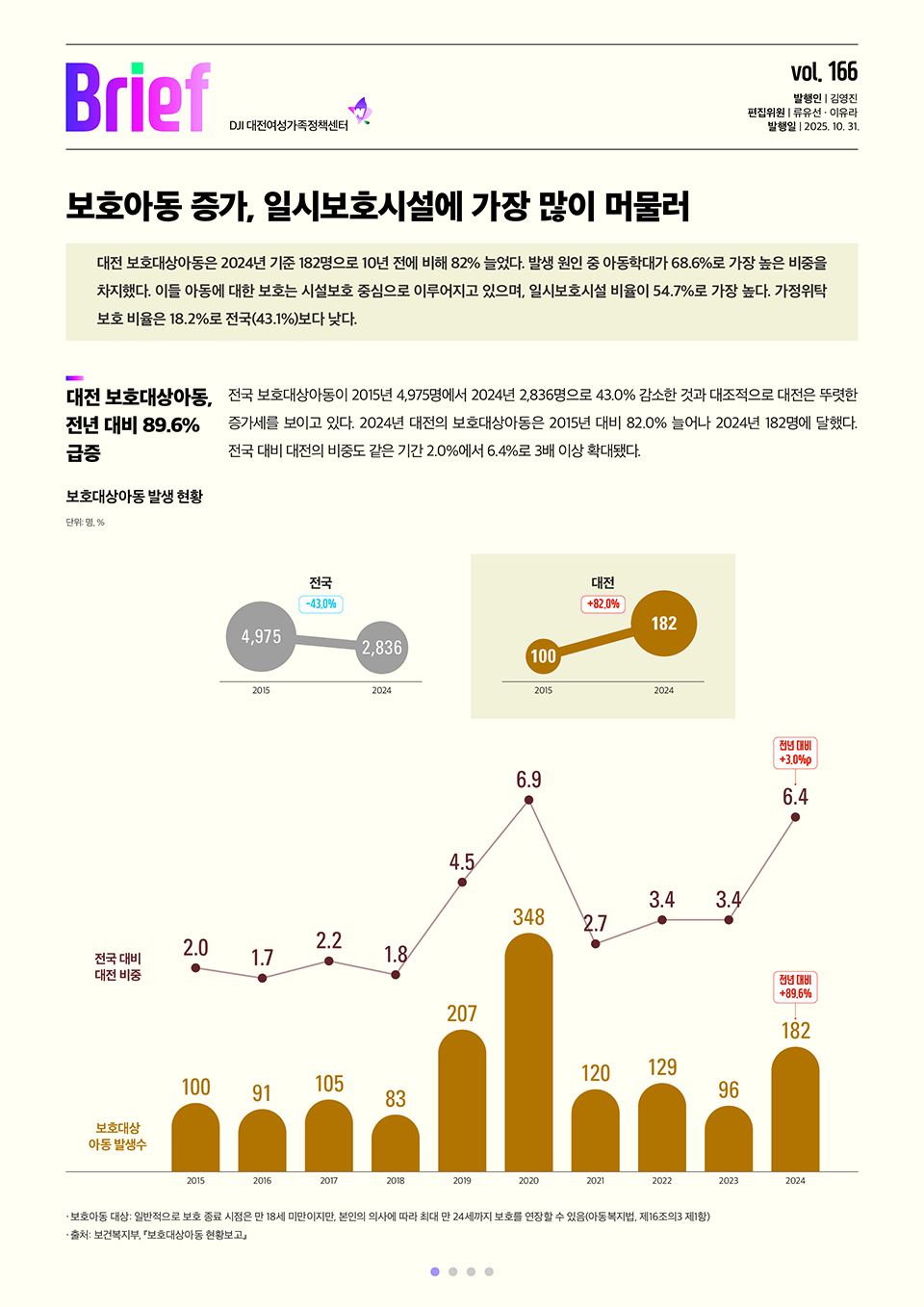 여성센터BRIEF 제166호