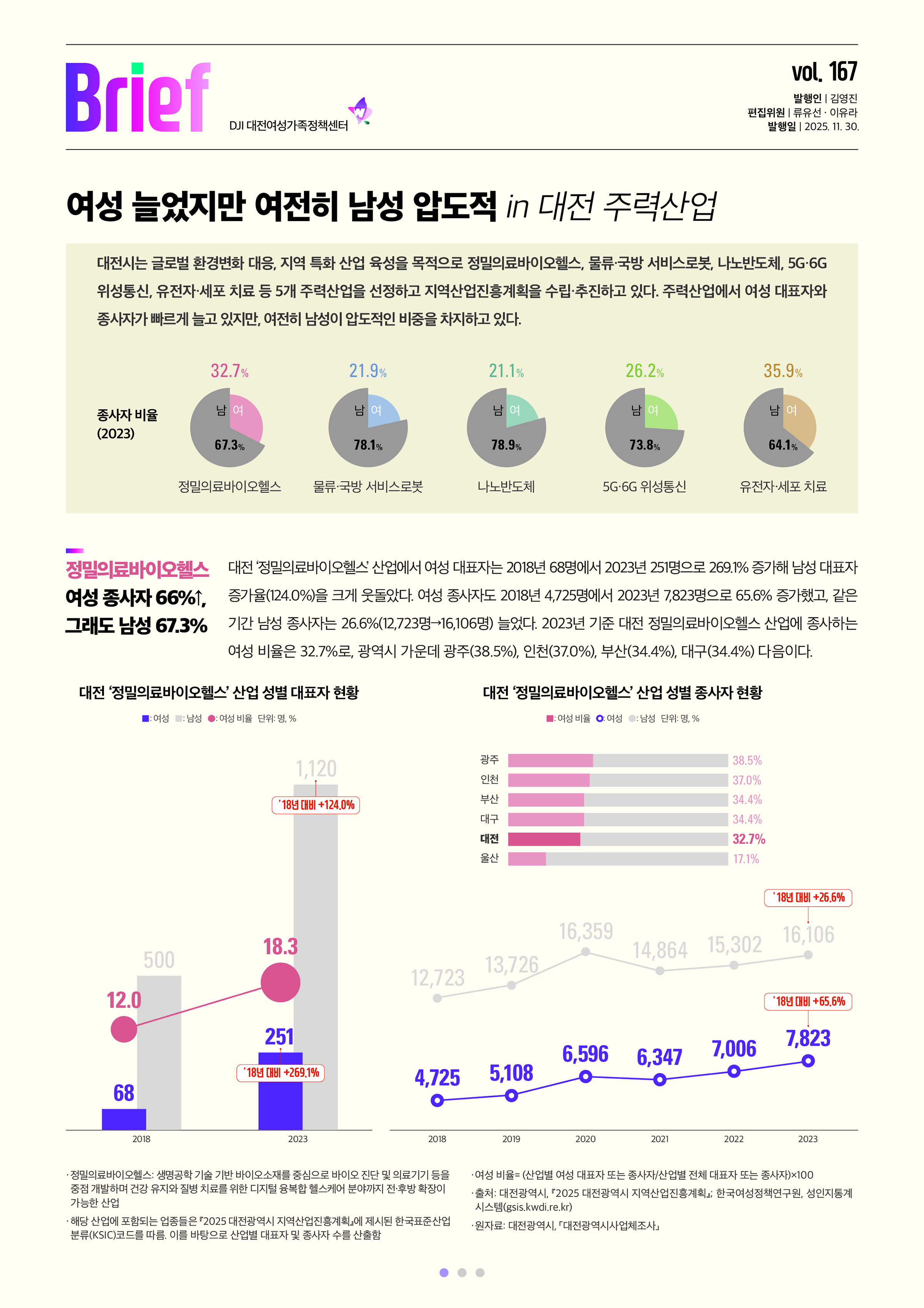 여성센터BRIEF 제167호