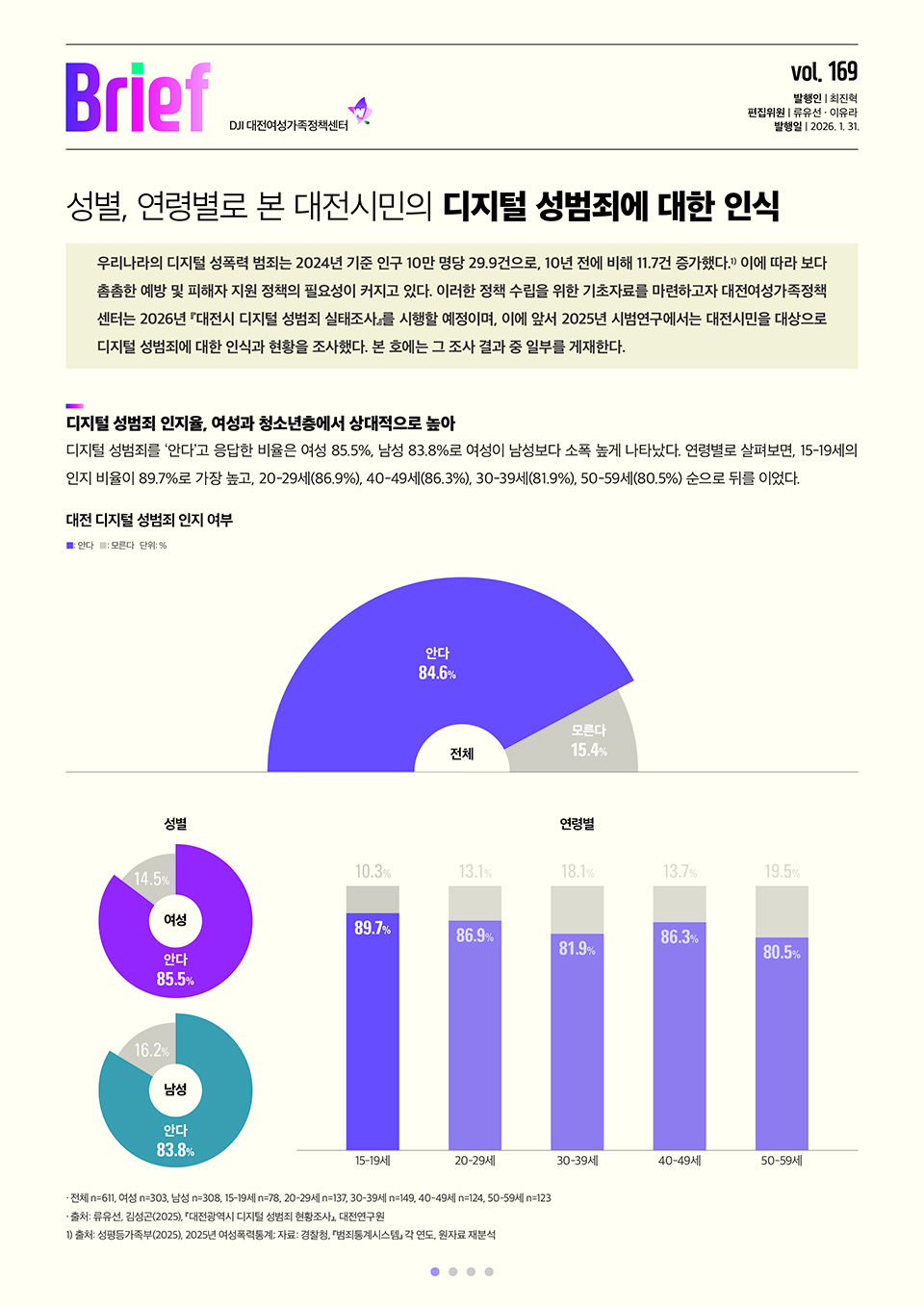 여성센터BRIEF 제169호