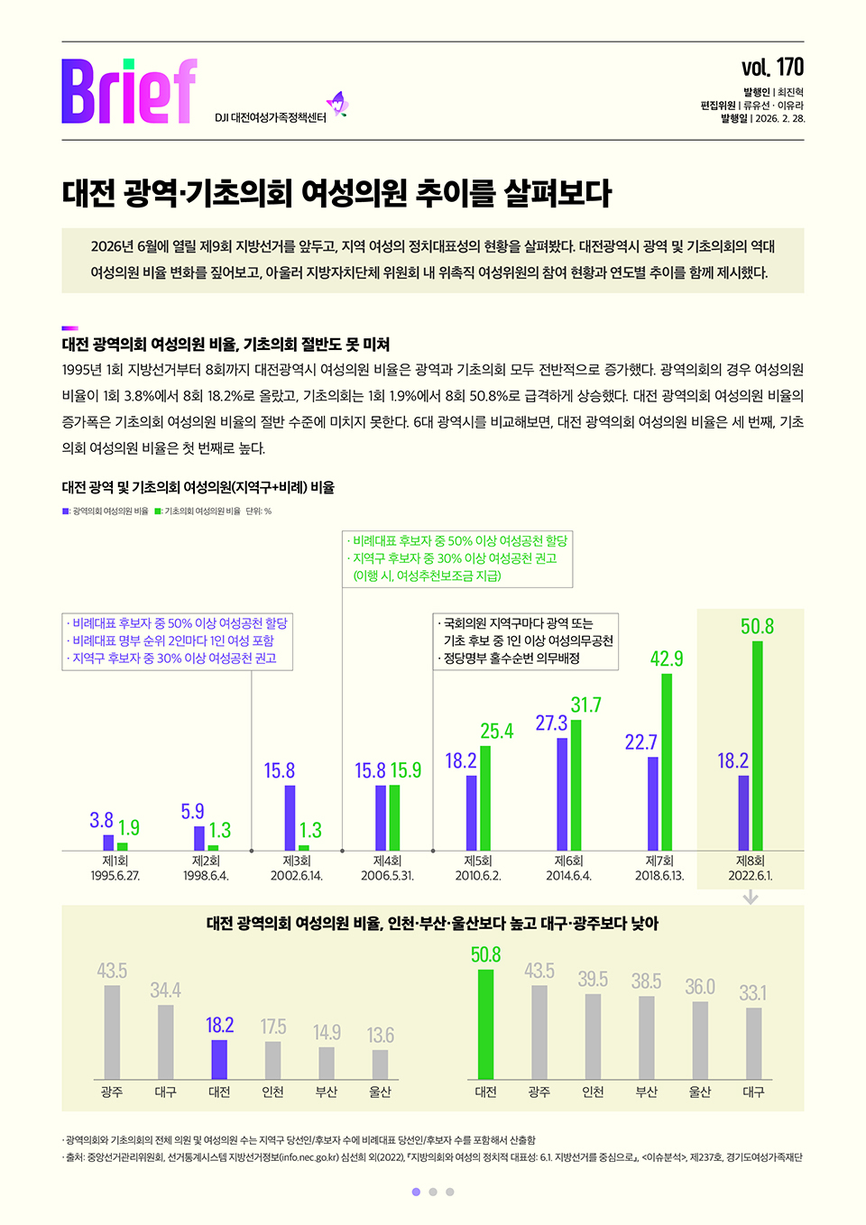 여성센터BRIEF 제170호