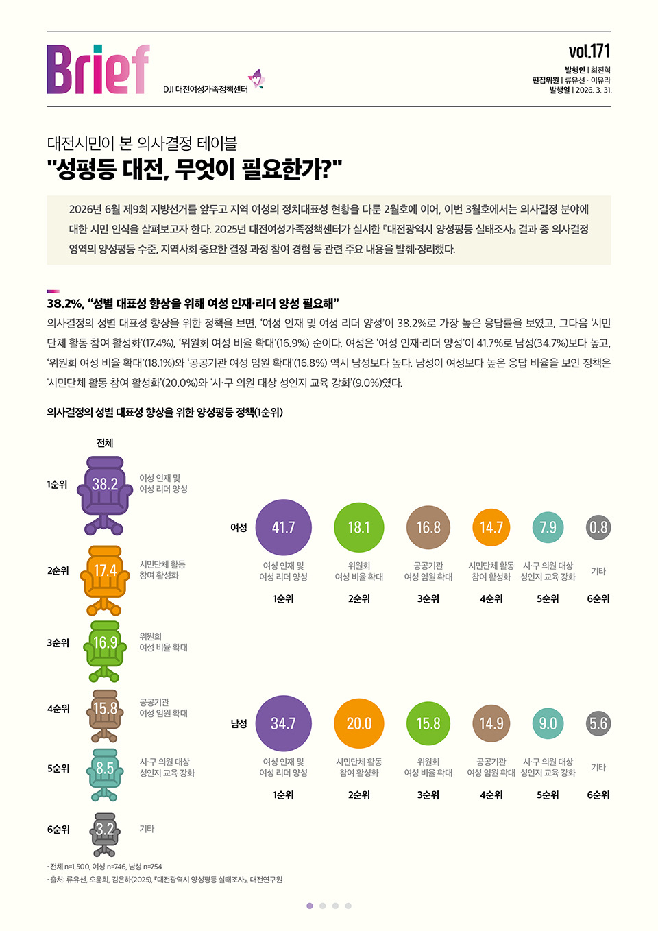 여성센터BRIEF 제171호
