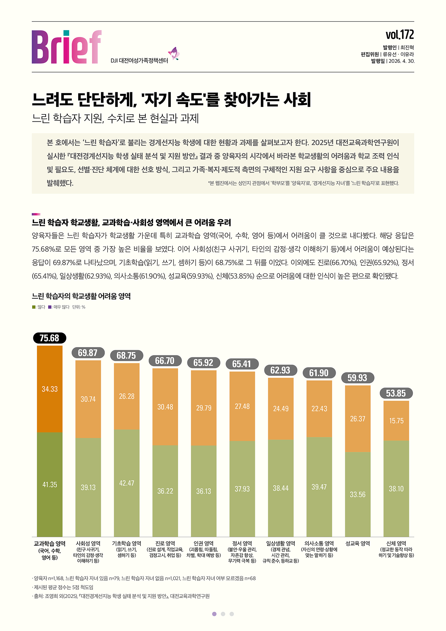 여성센터BRIEF 제172호