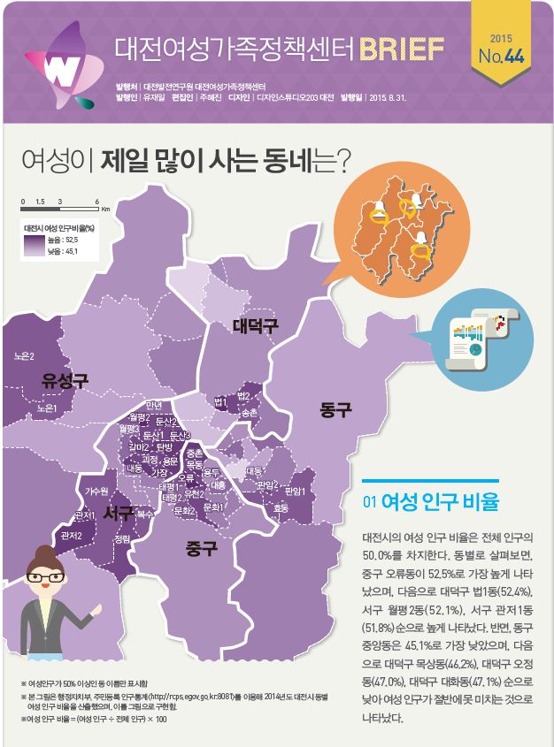 여성센터 BRIEF 제44호