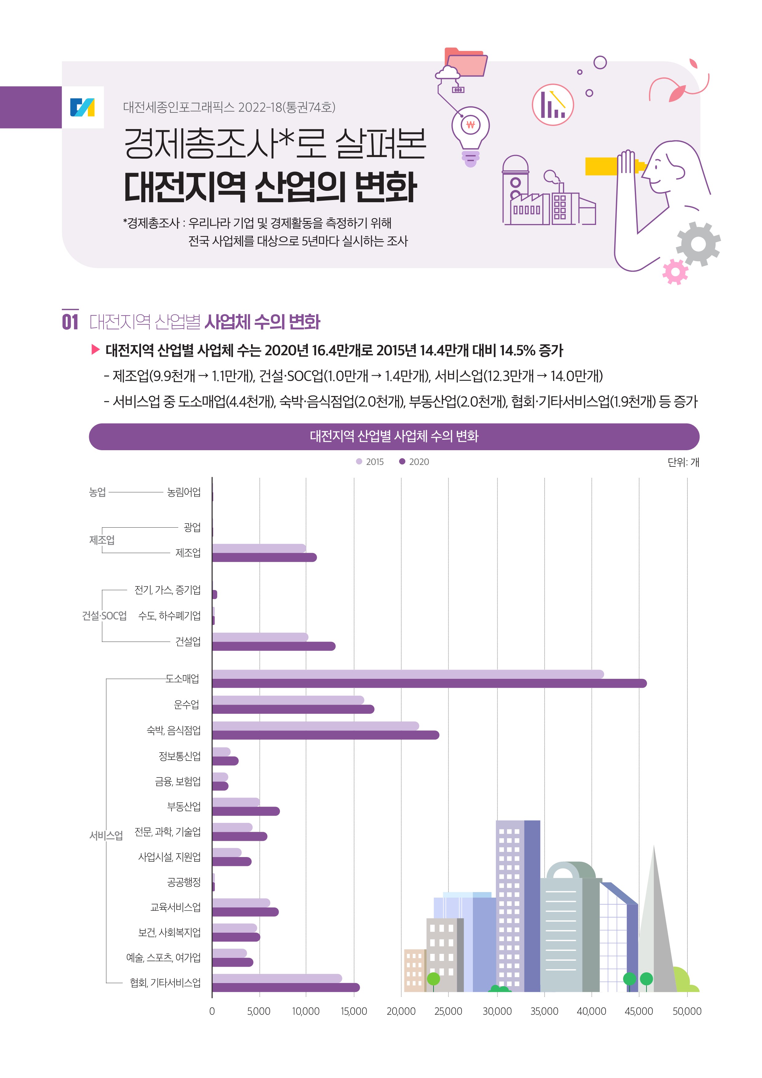 대전세종인포그래픽스 74호