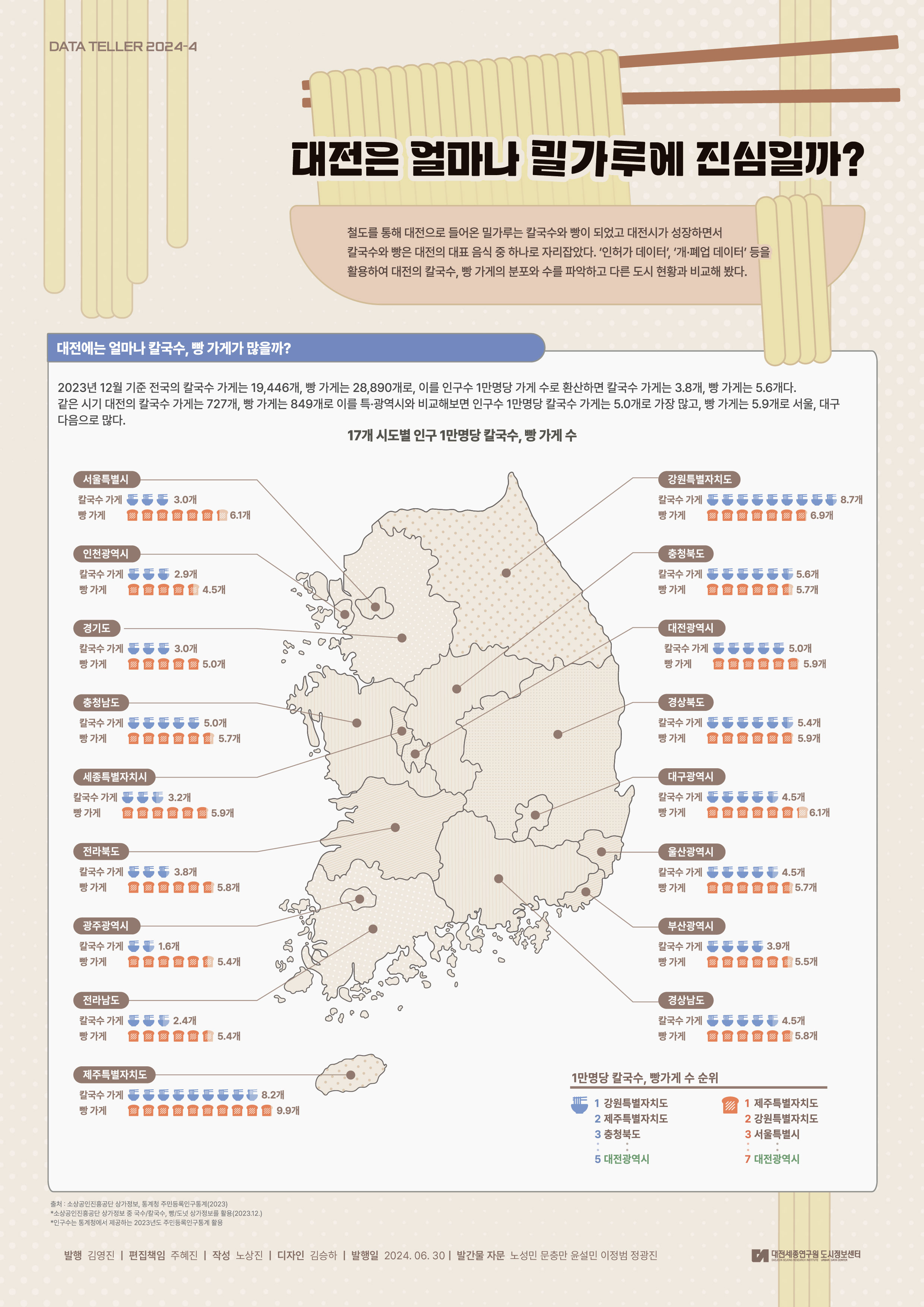 데이터 텔러 2024-04 : 대전은 얼마나 밀가루에 진심일까?