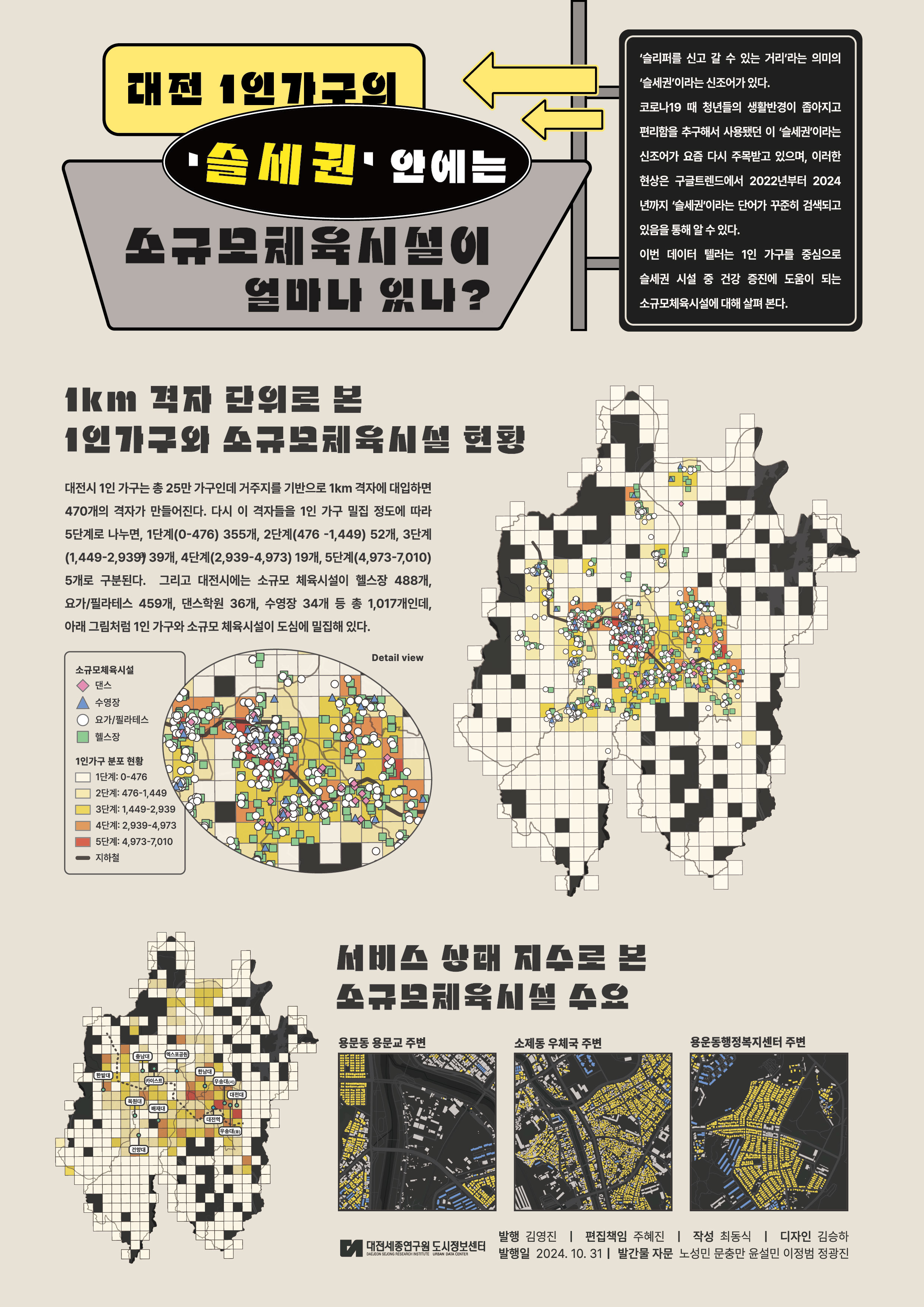 데이터텔러 2024-08 : 대전 1인가구의 '슬세권'안에는 소규모체육시설이 얼..