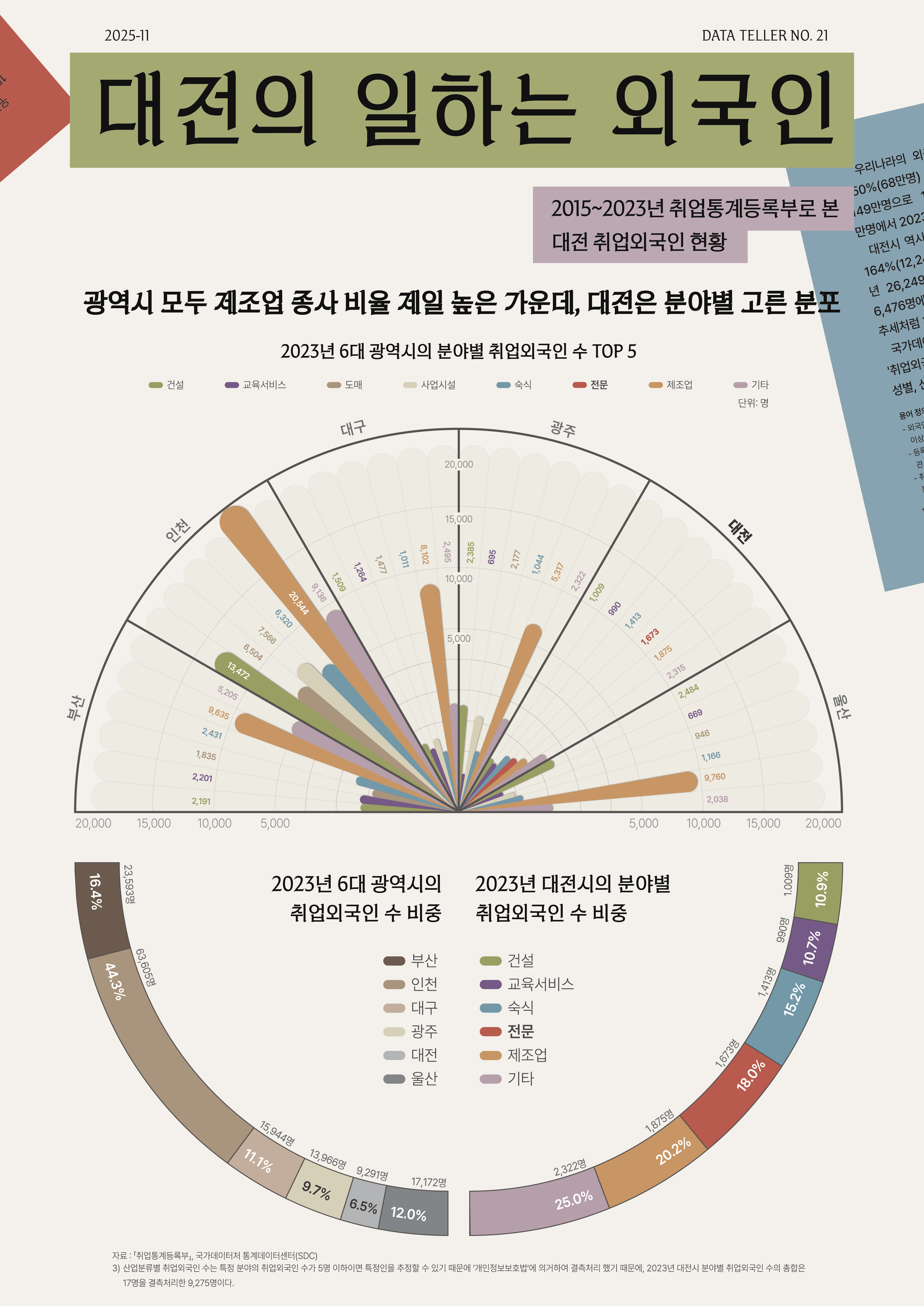데이터 텔러 2025-11 ..