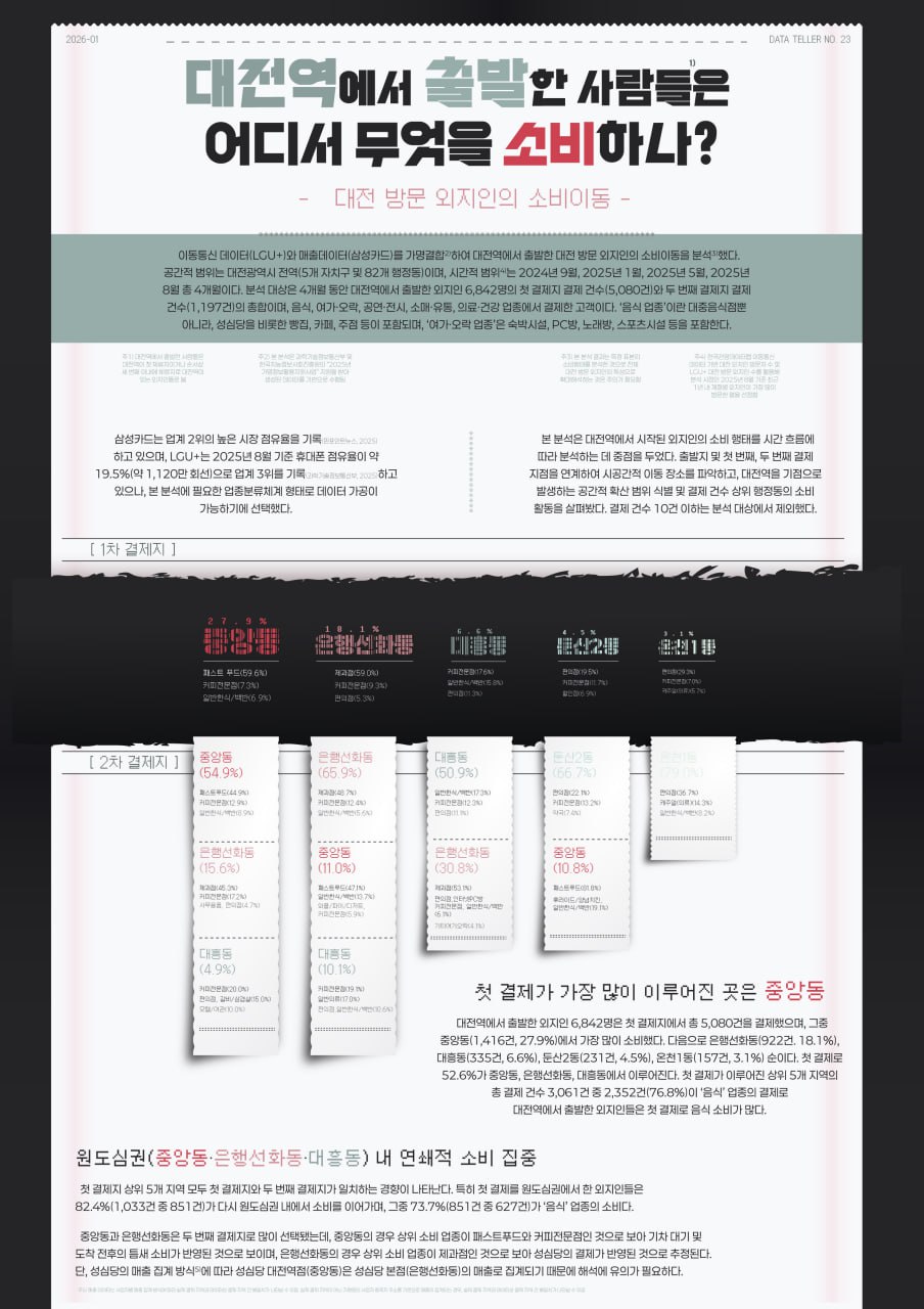 데이터 텔러 2026-01 ..