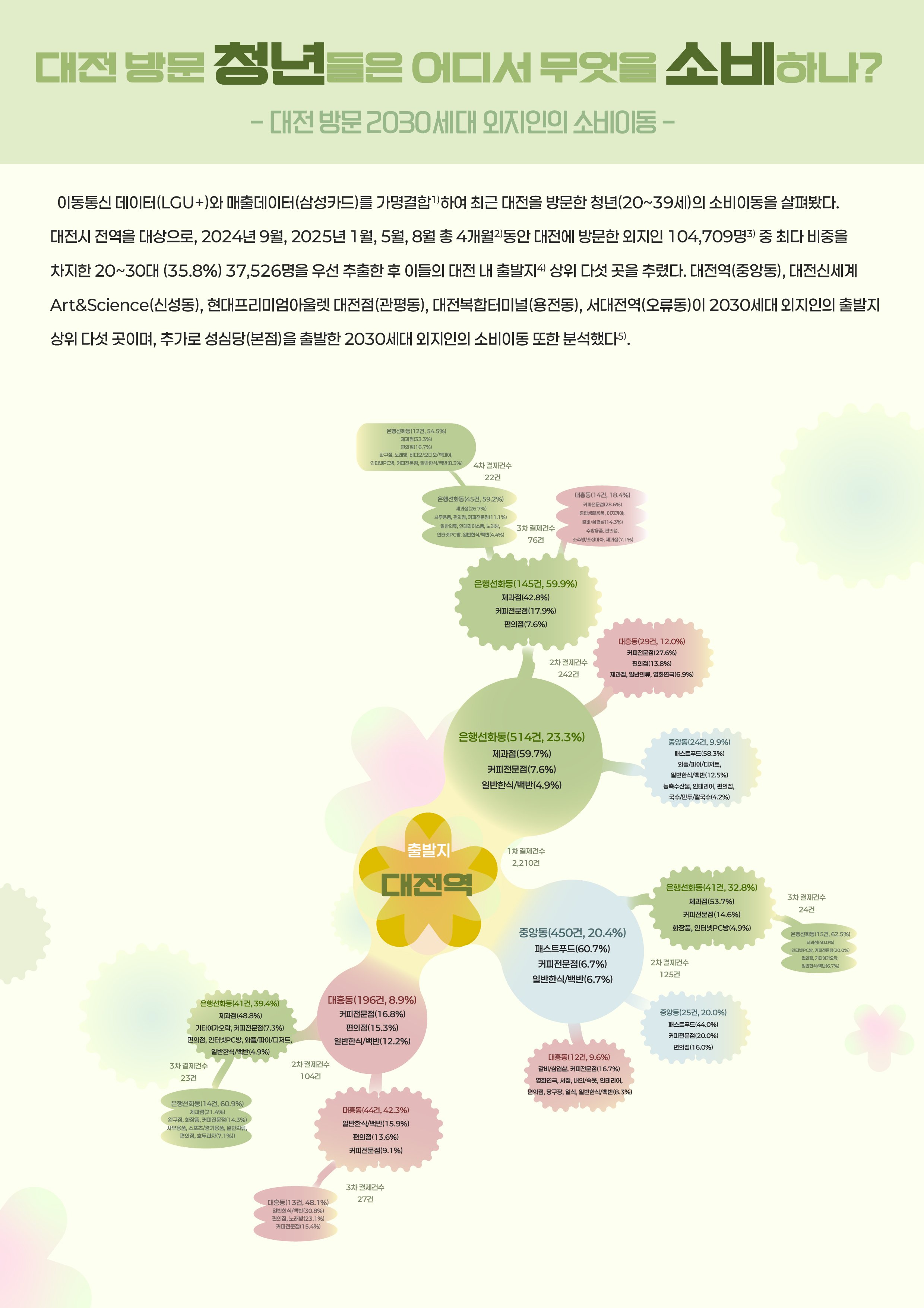 데이터 텔러 2026-02 ..